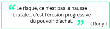 Le risque, ce n&rsquo;est pas la hausse brutale&hellip; c&rsquo;est l&rsquo;&eacute;rosion progressive du pouvoir d&rsquo;achat